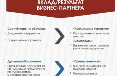 Что готовят цифровизаторы для образования в России?