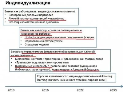 Что готовят цифровизаторы для образования в России?