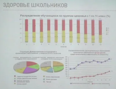 Погружение детей в цифру - атака на их сознание