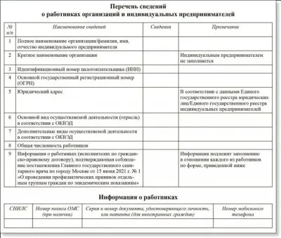 Шантаж работодателей за отказ вакцинировать сотрудников