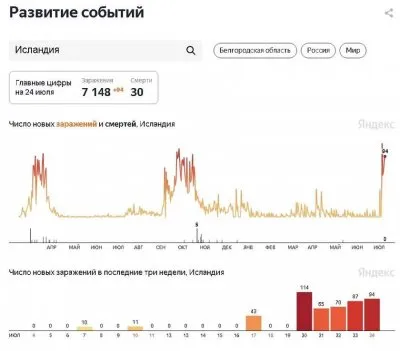 Самые отвакциненные страны накрыло очередной волной ковида