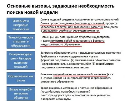 Липецкая школа переходит от обычных оценок к социальному рейтингу