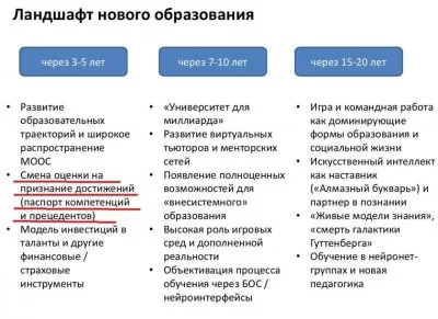 Липецкая школа переходит от обычных оценок к социальному рейтингу