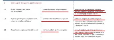 Липецкая школа переходит от обычных оценок к социальному рейтингу