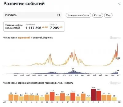 На G20 решили продолжать колоть и qr-кодить людей