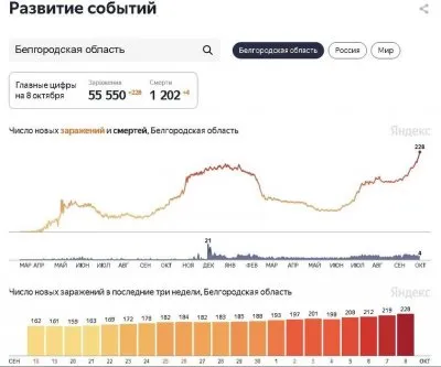 Народ пошел против ковидобесия