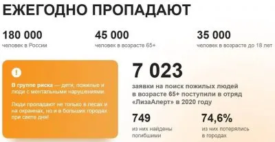 Контроль стариков через браслеты