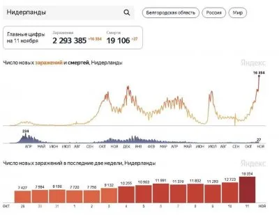 Вакцинация Европе не помогла