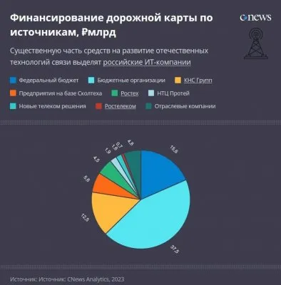 В многоквартирных домах хотят массово установить 5g