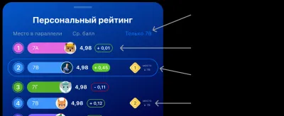 Личный рейтинг школьников - новый атрибут цифрового образовательного концлагеря