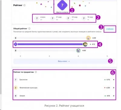 Личный рейтинг школьников - новый атрибут цифрового образовательного концлагеря