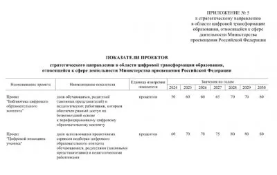 Образование в РФ передают в руки нейросетей